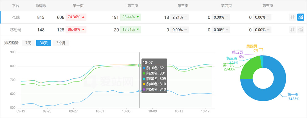 椿萱茂高端养老